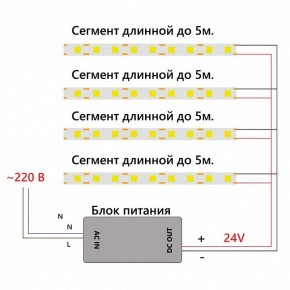 Лента светодиодная Feron LS530 48970 в Южноуральске - yuzhnouralsk.ok-mebel.com | фото 6