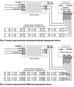 Лента светодиодная Maytoni Led strip 10105 в Южноуральске - yuzhnouralsk.ok-mebel.com | фото 3