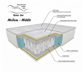 Матрас Middle 1200*1900/1950/2000*h200 в Южноуральске - yuzhnouralsk.ok-mebel.com | фото