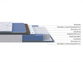 PROxSON Матрас Active Comfort M (Ткань Трикотаж Эко) 140x190 в Южноуральске - yuzhnouralsk.ok-mebel.com | фото 2