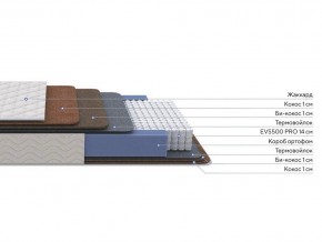 PROxSON Матрас Balance Double F (Ткань Синтетический жаккард) 80x200 в Южноуральске - yuzhnouralsk.ok-mebel.com | фото 2