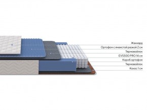 PROxSON Матрас Balance Duo M/S (Ткань Синтетический жаккард) 140x200 в Южноуральске - yuzhnouralsk.ok-mebel.com | фото 2