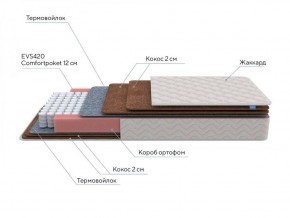 PROxSON Матрас Base F (Ткань Синтетический жаккард) 140x195 в Южноуральске - yuzhnouralsk.ok-mebel.com | фото 6