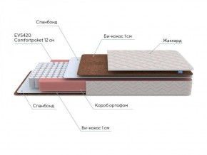 PROxSON Матрас Base M Roll (Ткань Синтетический жаккард) 120x200 в Южноуральске - yuzhnouralsk.ok-mebel.com | фото 6