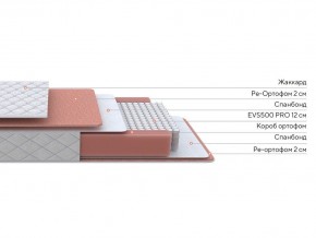 PROxSON Матрас Base M (Ткань Синтетический жаккард) 140x200 в Южноуральске - yuzhnouralsk.ok-mebel.com | фото 3