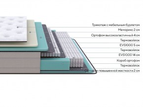 PROxSON Матрас Elysium Soft (Трикотаж Spiral-RT) 90x190 в Южноуральске - yuzhnouralsk.ok-mebel.com | фото 10