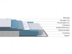 PROxSON Матрас FIRST 500 Flat M (Ткань Синтетический жаккард) 160x195 в Южноуральске - yuzhnouralsk.ok-mebel.com | фото 2