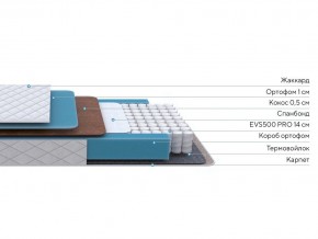 PROxSON Матрас FIRST Cocos Flat M (Ткань Синтетический жаккард) 160x190 в Южноуральске - yuzhnouralsk.ok-mebel.com | фото 3