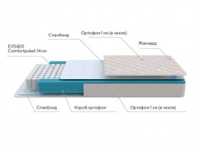 PROxSON Матрас FIRST M (Синтетический жаккард) 160x190 в Южноуральске - yuzhnouralsk.ok-mebel.com | фото 6