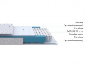 PROxSON Матрас FIRST M (Синтетический жаккард) 120x190 в Южноуральске - yuzhnouralsk.ok-mebel.com | фото 2