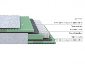 PROxSON Матрас Green Comfort M (Tricotage Dream) 140x190 в Южноуральске - yuzhnouralsk.ok-mebel.com | фото 2