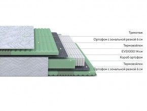 PROxSON Матрас Green Comfort M (Tricotage Dream) 140x200 в Южноуральске - yuzhnouralsk.ok-mebel.com | фото 2