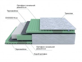 PROxSON Матрас Green Comfort M (Tricotage Dream) 120x190 в Южноуральске - yuzhnouralsk.ok-mebel.com | фото 6