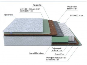 PROxSON Матрас Green Extra F (Tricotage Dream) 120x190 в Южноуральске - yuzhnouralsk.ok-mebel.com | фото 7