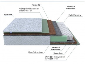 PROxSON Матрас Green Extra F (Tricotage Dream) 140x200 в Южноуральске - yuzhnouralsk.ok-mebel.com | фото 7