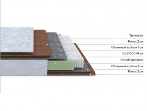 PROxSON Матрас Green F (Tricotage Dream) 80x195 в Южноуральске - yuzhnouralsk.ok-mebel.com | фото 2