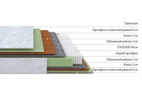 PROxSON Матрас Green M (Tricotage Dream) 120x190 в Южноуральске - yuzhnouralsk.ok-mebel.com | фото 2