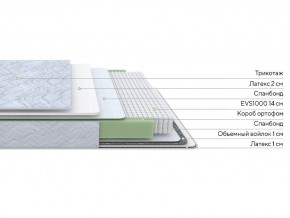 PROxSON Матрас Green S (Tricotage Dream) 160x190 в Южноуральске - yuzhnouralsk.ok-mebel.com | фото 2