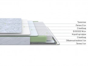 PROxSON Матрас Green S (Tricotage Dream) 90x210 в Южноуральске - yuzhnouralsk.ok-mebel.com | фото 10