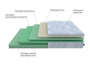 PROxSON Матрас Motion Memo Flex S (Motion Dream) 120x200 в Южноуральске - yuzhnouralsk.ok-mebel.com | фото 17