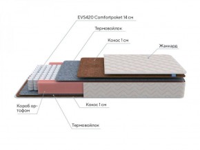 PROxSON Матрас Standart F (Ткань Синтетический жаккард) 80x200 в Южноуральске - yuzhnouralsk.ok-mebel.com | фото 8