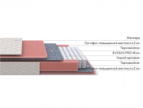 PROxSON Матрас Standart M Roll (Ткань Жаккард) 90x200 в Южноуральске - yuzhnouralsk.ok-mebel.com | фото 2