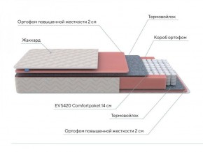 PROxSON Матрас Standart M (Ткань Жаккард) 140x200 в Южноуральске - yuzhnouralsk.ok-mebel.com | фото 7