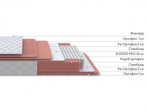 PROxSON Матрас Standart Plus M (Ткань Жаккард) 140x200 в Южноуральске - yuzhnouralsk.ok-mebel.com | фото 3